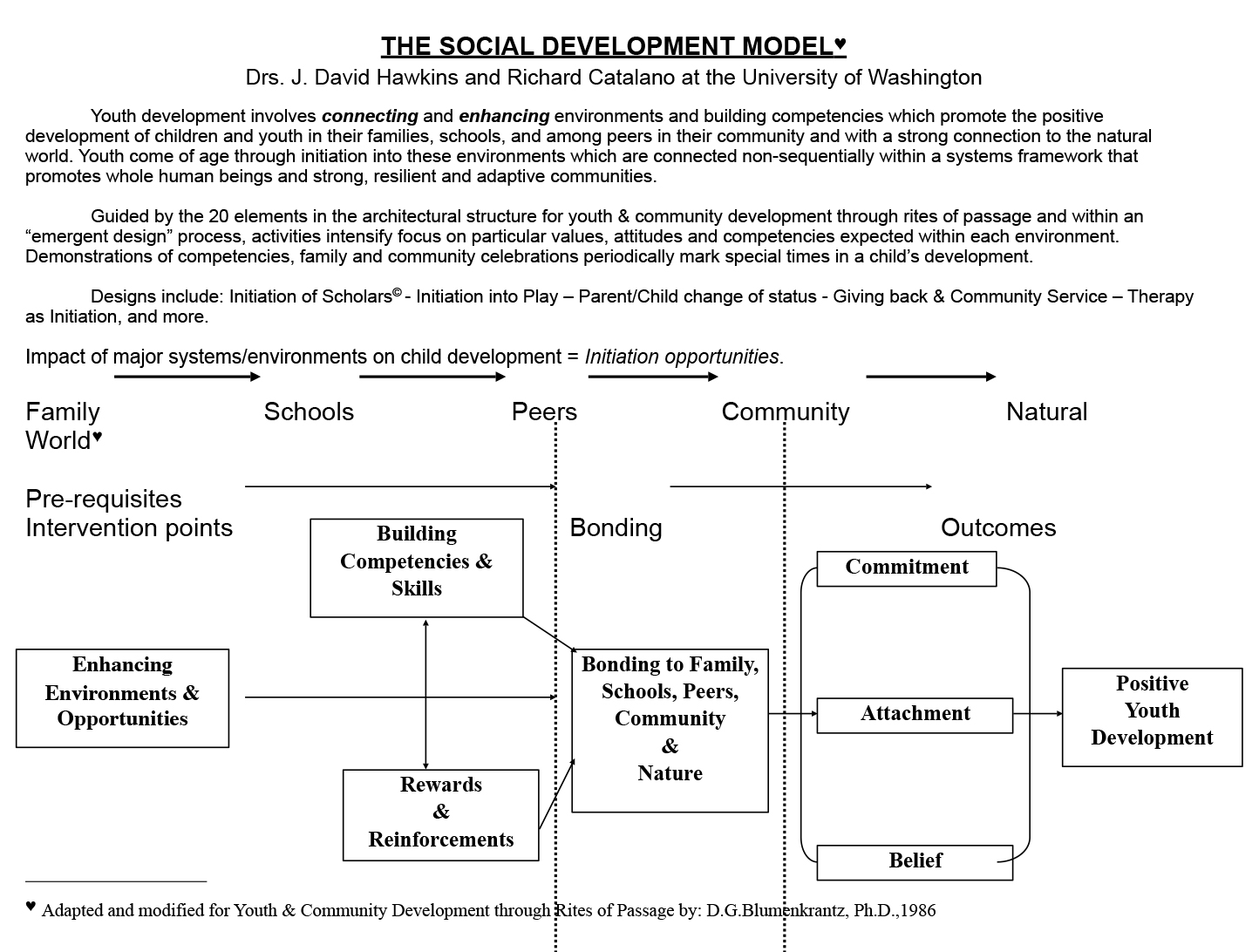 socialdevelopmentmodel